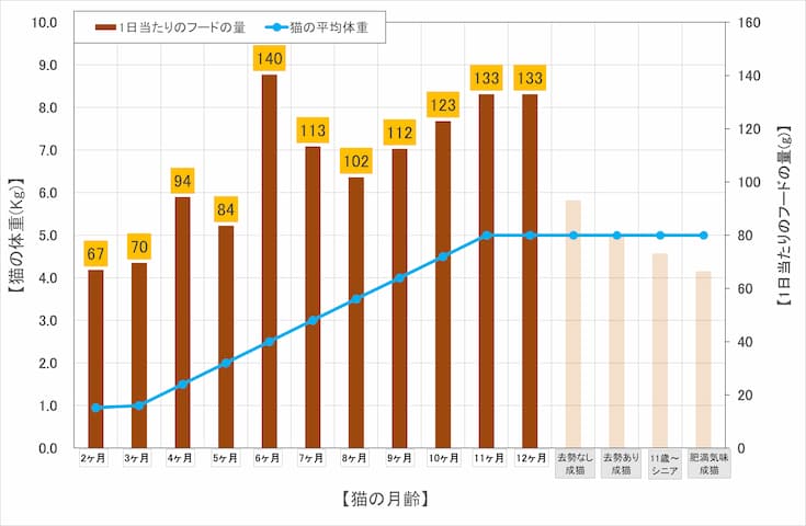 Nyummy(ニャミー)キャットフードを口コミや評判をもとに徹底解説! | キャットフードの救世主